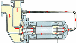 科德铭通：齿轮泵、离心泵、屏蔽泵介绍